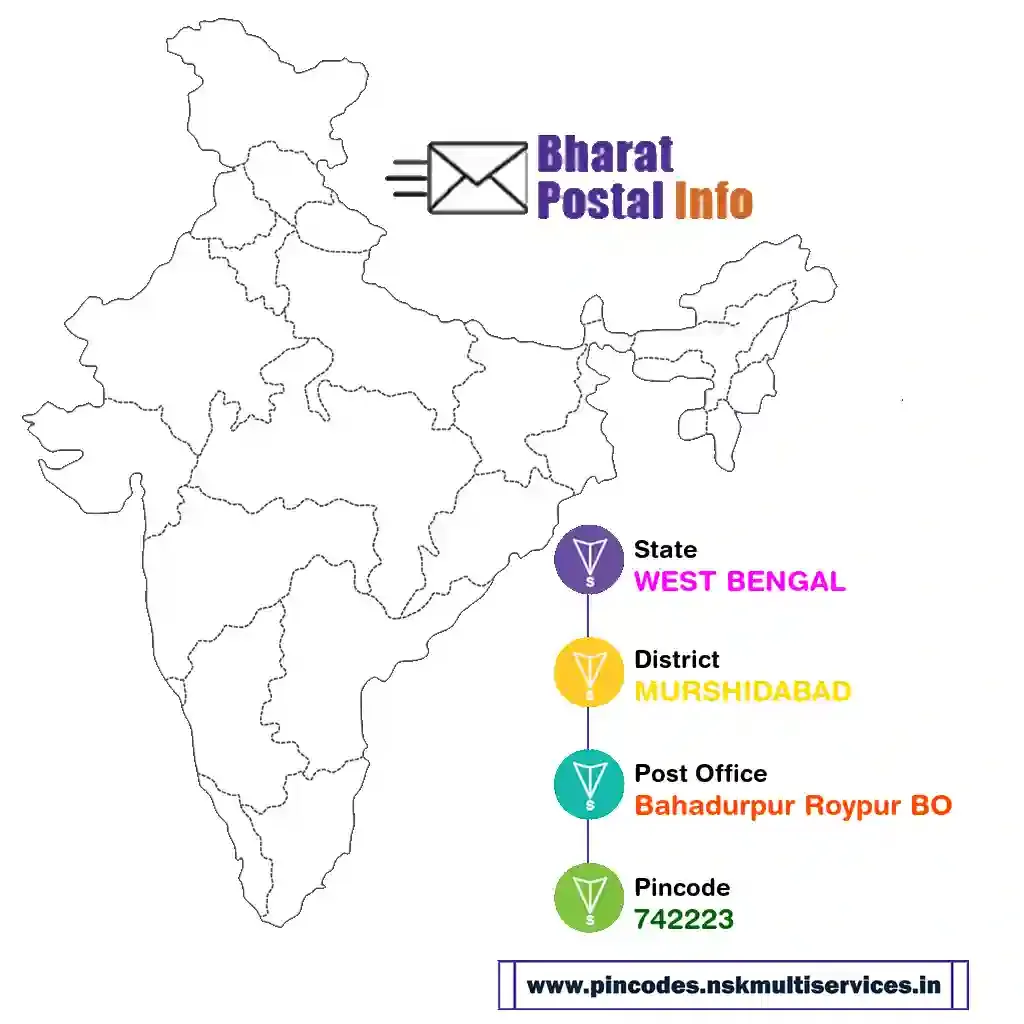 west bengal-murshidabad-bahadurpur roypur bo-742223